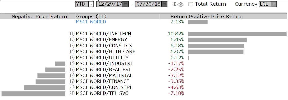 Chart of the month Active Management