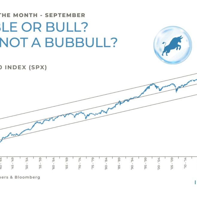NS Partners chart of the month september 2025 Bubble or Bull? Why not a Bubbull?
