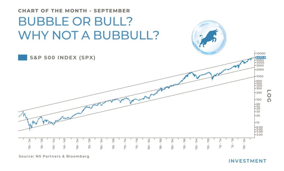 NS Partners chart of the month september 2025 Bubble or Bull? Why not a Bubbull?