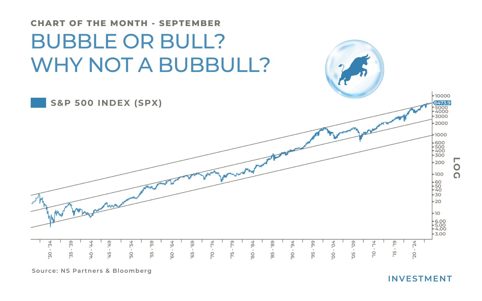 NS Partners chart of the month september 2025 Bubble or Bull? Why not a Bubbull?