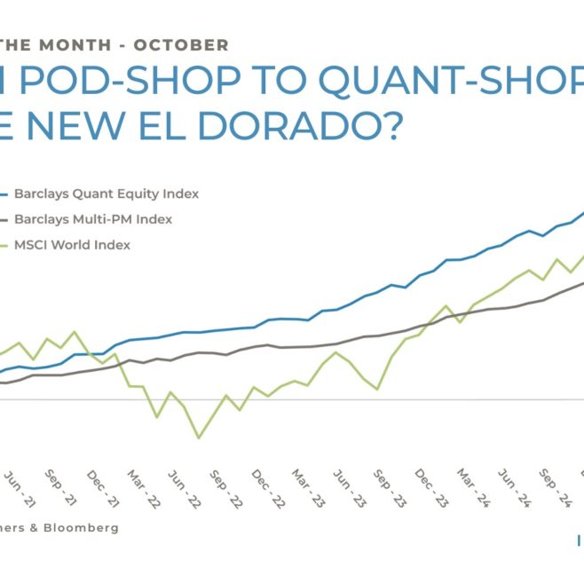 pod shop to quant shop