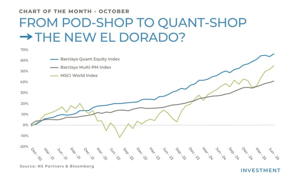 pod shop to quant shop