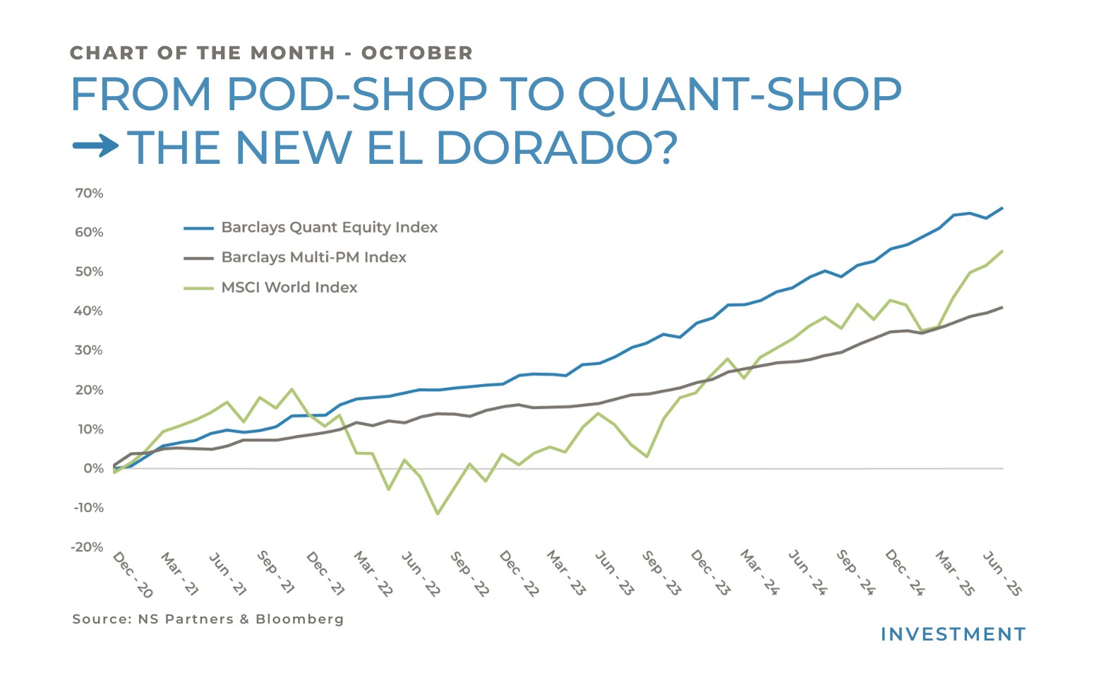 pod shop to quant shop