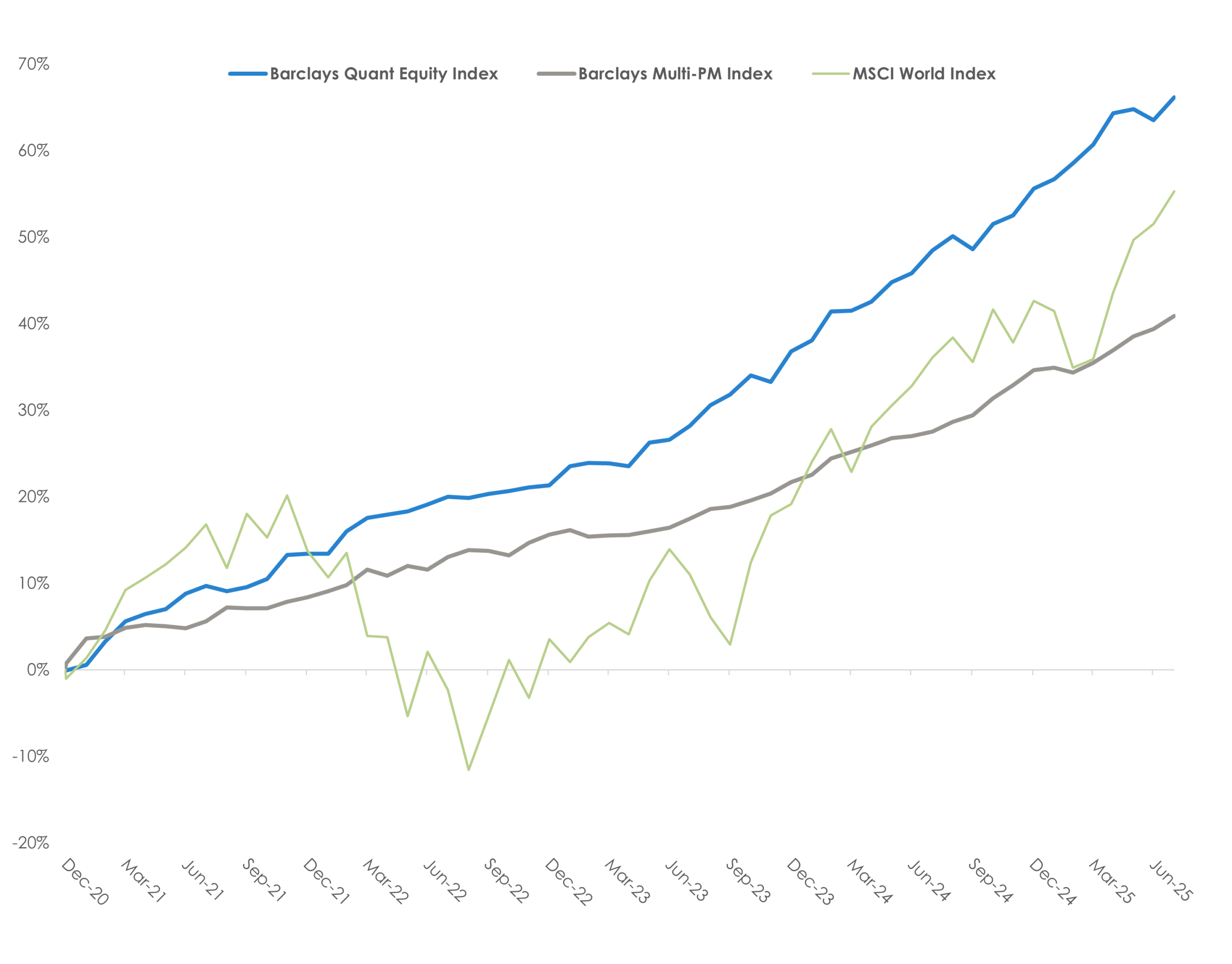 From pod-shop to quant-shop - the new El DOrado?
