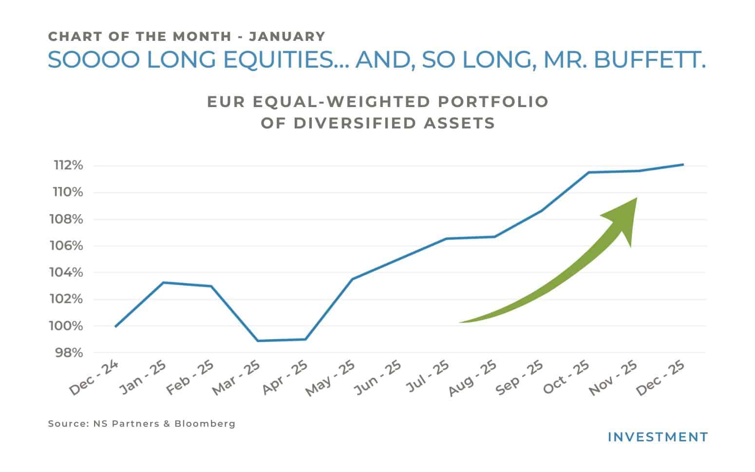 so long equities