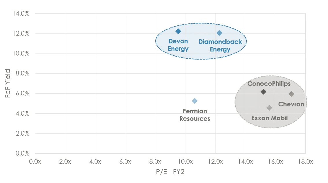 Permian Basin equities and independent U.S. shale producers emerging as strategic energy assets in 2026