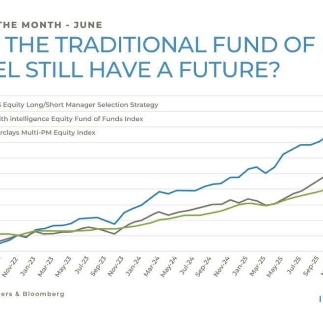Traditional Fund of Funds performance comparison showing an equity long/short strategy versus the average equity long/short fund of funds and the Barclays Multi-PM Equity Index over the last four years.