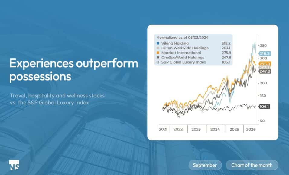 Performance of luxury experience companies versus the S&P Global Luxury Index highlighting the growth of experiential luxury.