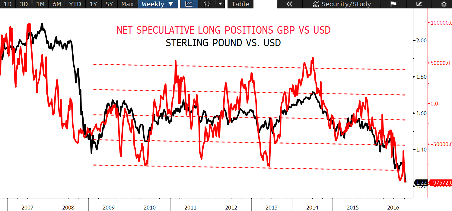 Brexit Buy Sterling Pound Vs. Us Dollar