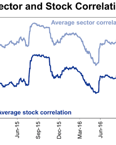 Chart of the Month – Active management is back but beware of the next equity sector rotation!