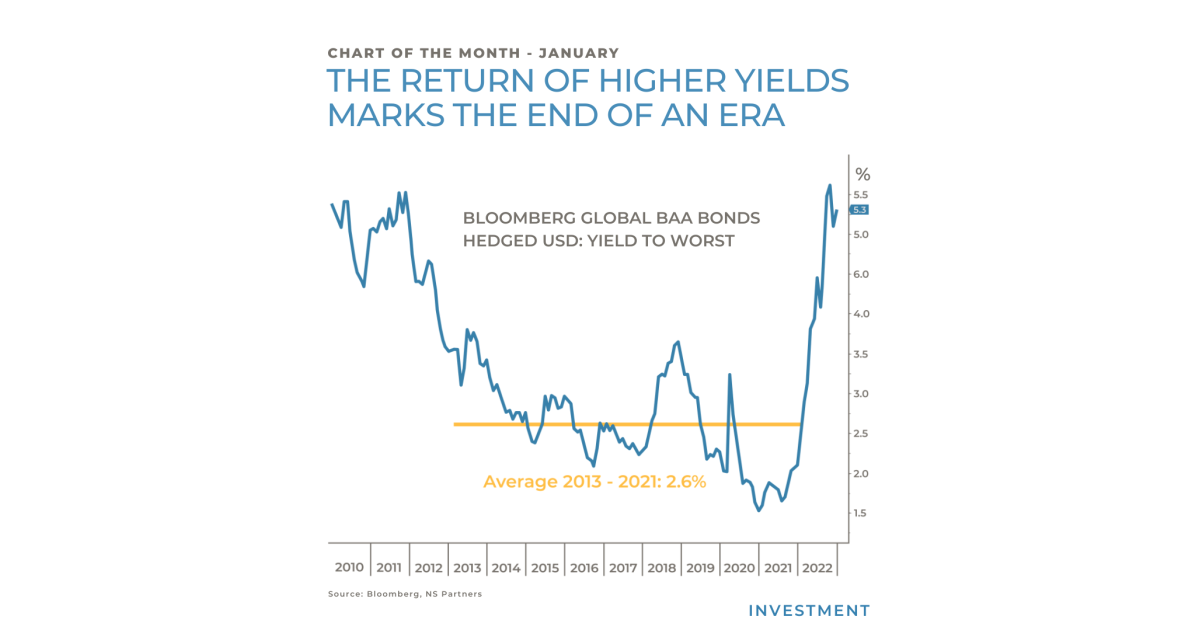 chart-of-the-month-the-return-of-higher-yields-marks-the-end-of-an-era