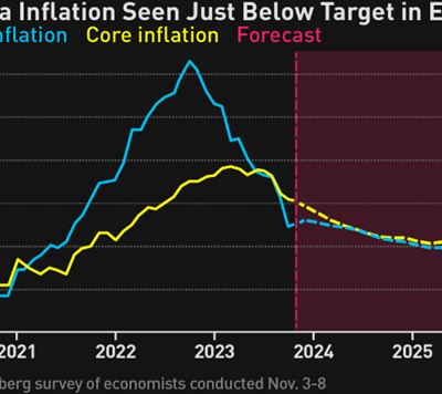 L’inflazione può solo rallentare