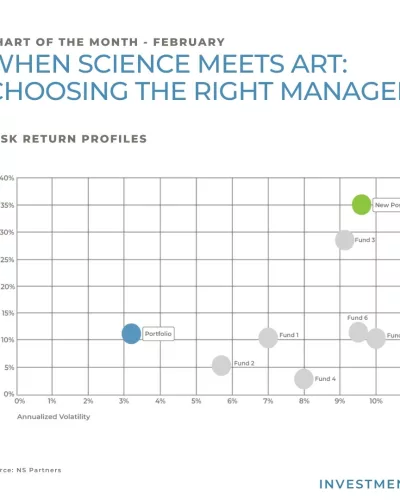 When science meets art: choosing the right manager.