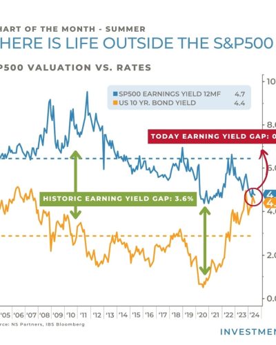 Chart of the Month – There is life outside the S&P500