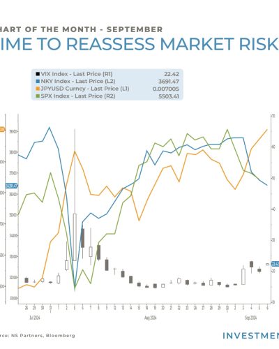 Chart of the Month – Time to reassess market risks