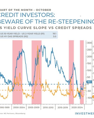 Chart of the Month – Credit investors: beware of the re-steepening