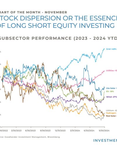 Chart of the Month – Stock dispersion or the essence of long short equity investing