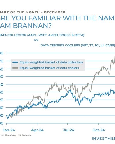 Chart of the Month – Are you familiar with the name Sam Brannan?